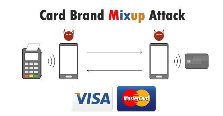 بایپس MasterCard PIN و فریب ترمینال پرداخت