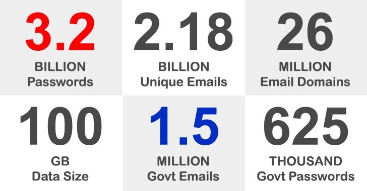 نشت ۳.۲ میلیارد رمز عبور حاوی ۱.۵ میلیون رکورد دولتی