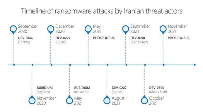 هشدار جدید آمریکا و انگلیس در مورد هکرهای ایرانی