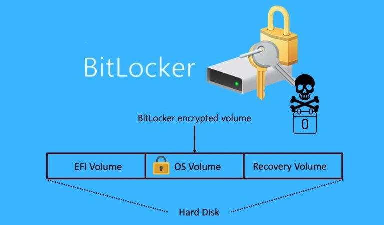 کشف چندین آسیب‌پذیری روز صفر برای دور زدن BitLocker و افشای کامل داده‌های رمزگذاری‌شده