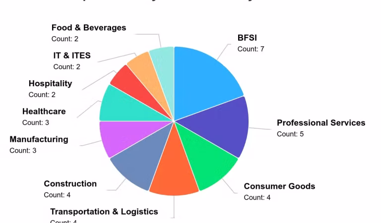 بازگشت گروه باج‌افزاری LockBit با سایت جدید افشای داده و ۷ قربانی تازه