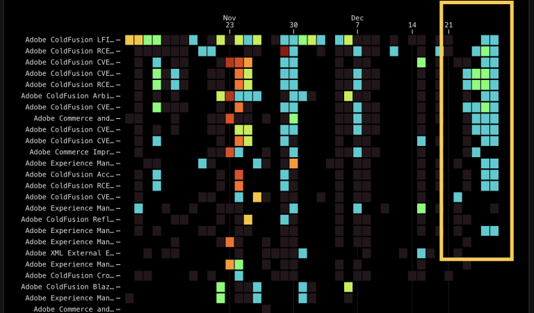 شناسایی هزاران تلاش اکسپلویت ColdFusion در تعطیلات کریسمس