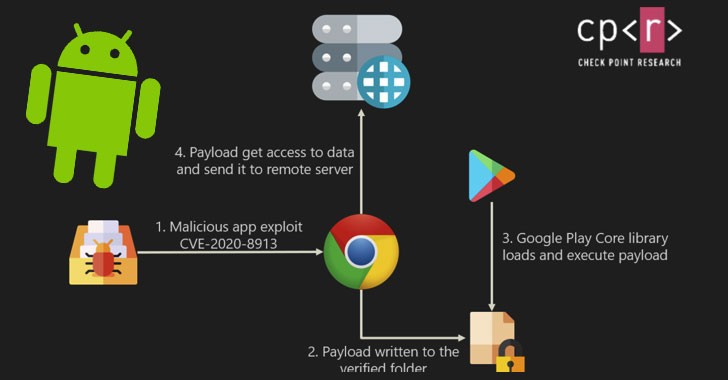 برای مشاهده تصویر بزرگتر کلیک کنید

نام:	android-malware-hacking.jpg
بازدیدها:	320
حجم:	34.3 کیلوبایت
شناسه:	18370