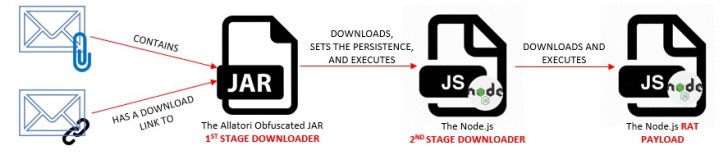 برای دیدن سایز بزرگ روی عکس کلیک کنید
نام: node-js-malware.jpg
مشاهده: 8
حجم: 28.0 کیلو بایت