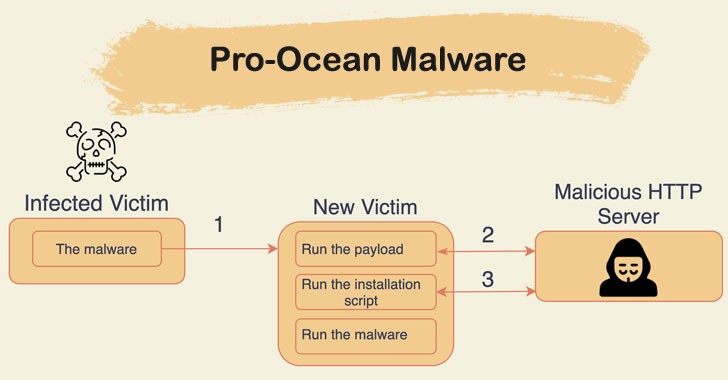 برای دیدن سایز بزرگ روی عکس کلیک کنید
نام: malware.jpg
مشاهده: 0
حجم: 39.9 کیلو بایت