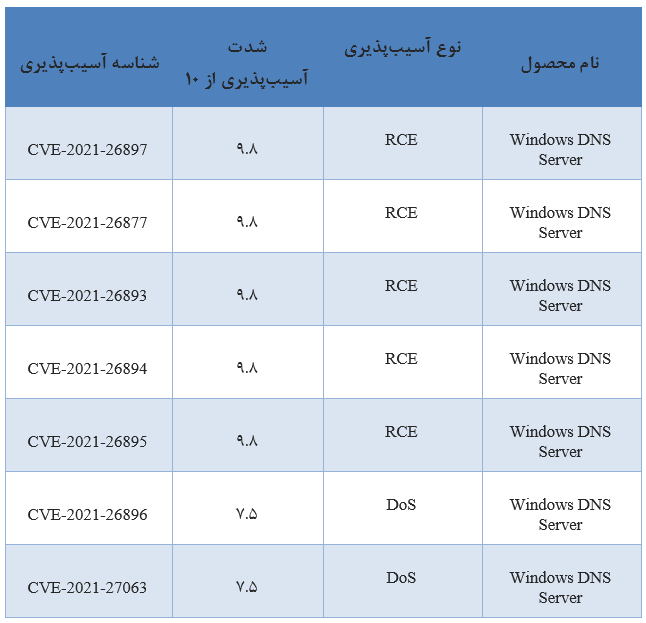 برای دیدن سایز بزرگ روی عکس کلیک کنید
نام: 382-604ee175978b9.png
مشاهده: 13
حجم: 33.4 کیلو بایت