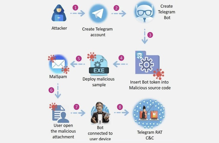برای دیدن سایز بزرگ روی عکس کلیک کنید
نام: telegram.jpg
مشاهده: 7
حجم: 44.6 کیلو بایت