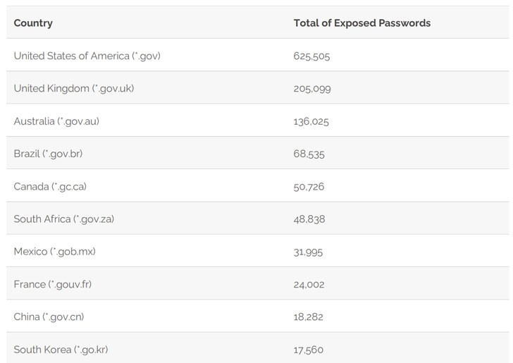 برای دیدن سایز بزرگ روی عکس کلیک کنید نام: password-2.jpg مشاهده: 0 حجم: 37.3 کیلو بایت