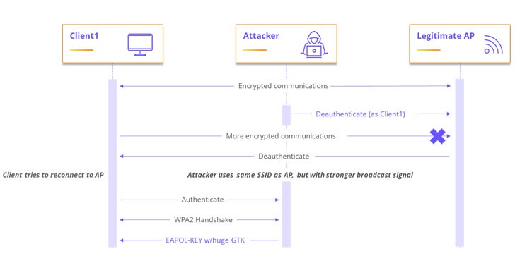 برای دیدن سایز بزرگ روی عکس کلیک کنید نام: hacking.jpg مشاهده: 39 حجم: 29.1 کیلو بایت
