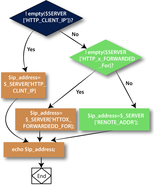 برای مشاهده تصویر بزرگتر کلیک کنید

نام:	how-to-get-the-ip-address-in-php.png
بازدیدها:	494
حجم:	69.0 کیلوبایت
شناسه:	19586